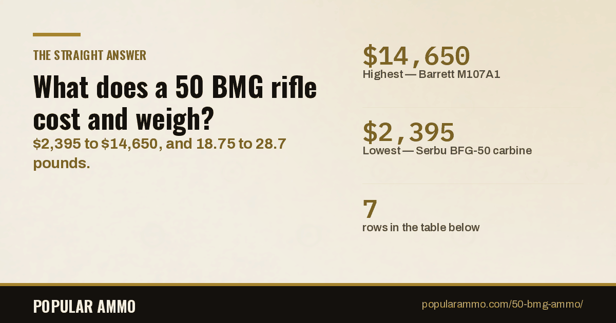 50-bmg-rifle-weight-barrel-price-answer-card - Popular Ammo Seven 50 BMG rifles with barrel length, weight, twist rate and published retail price, from