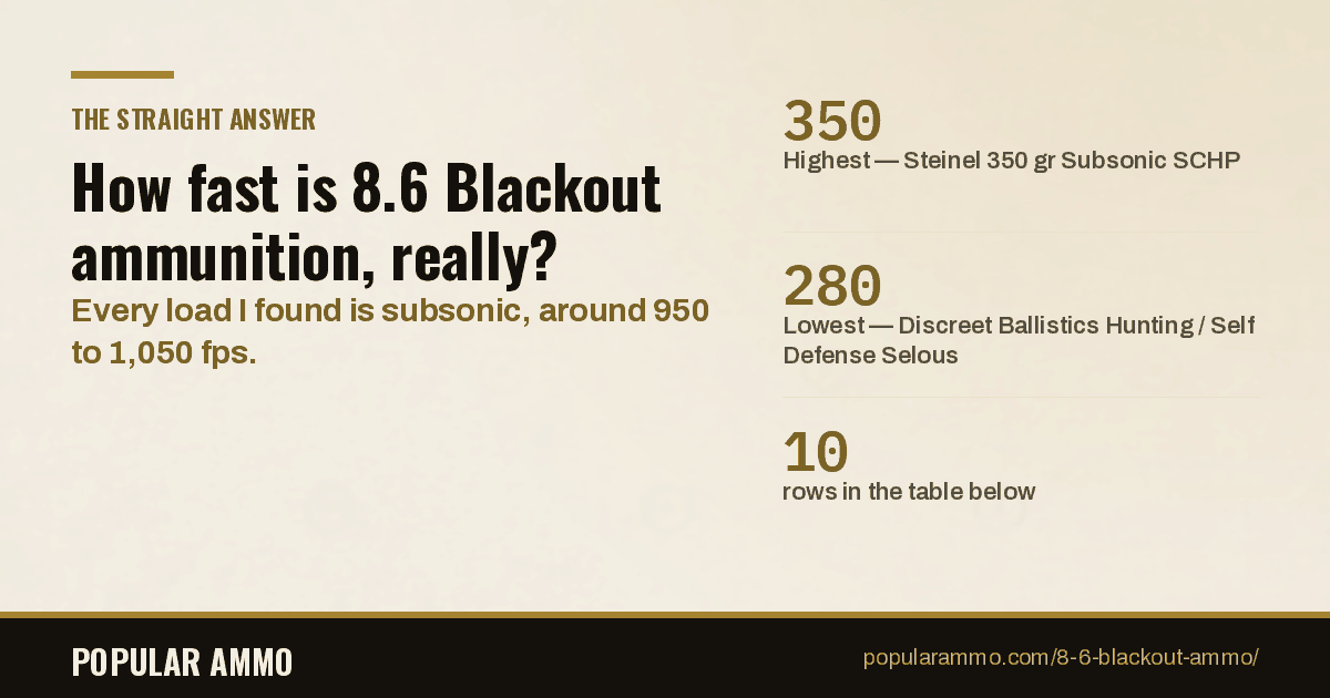 8-6-blackout-subsonic-load-velocity-answer-card - Popular Ammo Ten 8.6 Blackout loads: bullet weight, published velocity, the stated barrel length and ballistic coefficient.