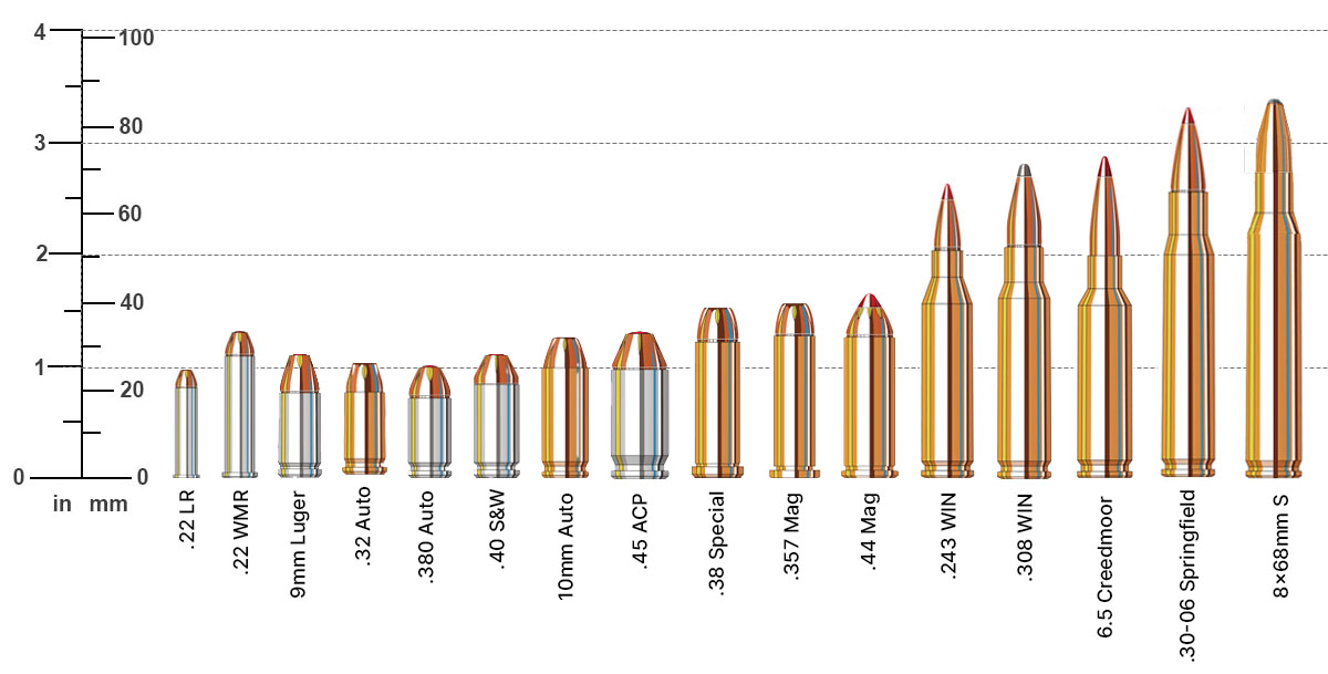 Ammo caliber size chart main