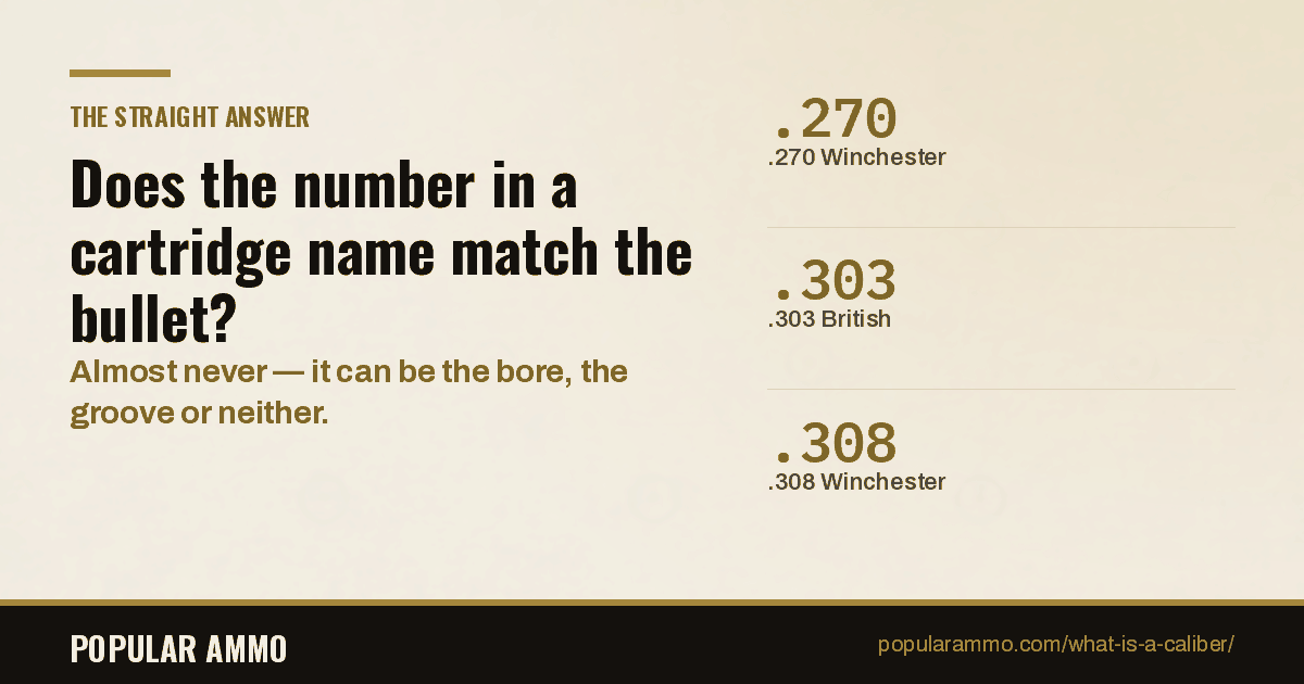 Ten cartridges with the number in the name set against true bore, groove and bullet diameter, and which one it follows.