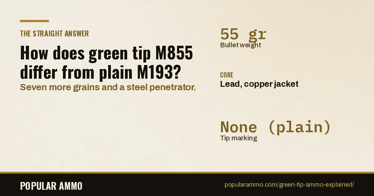 Green Tip Ammo Explained: What M855 Is, and Why It’s Legal