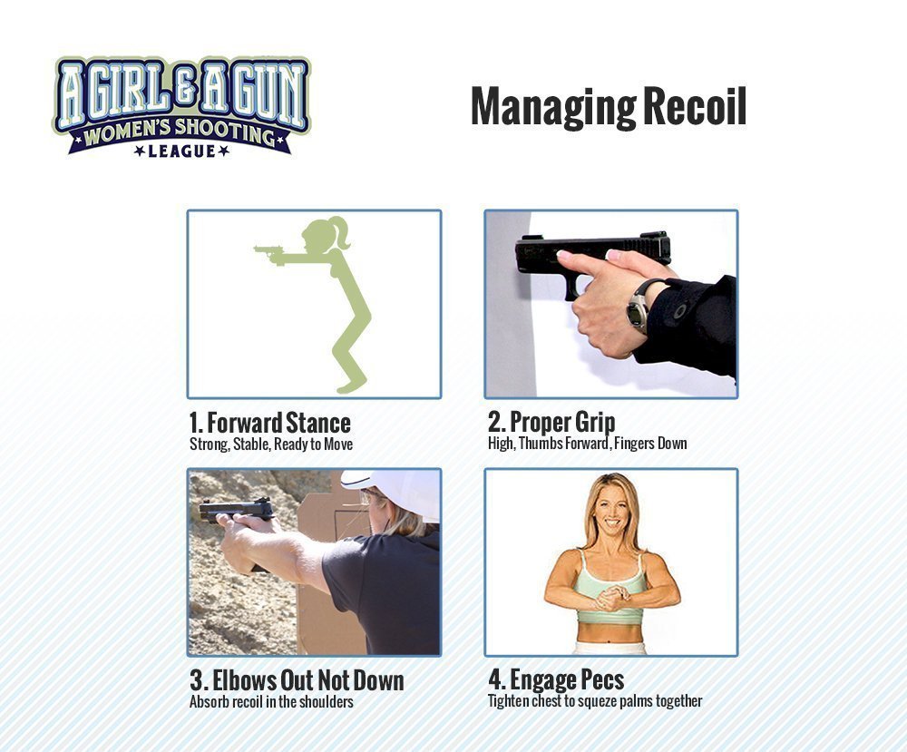managingrecoil - Popular Ammo An image about managing recoil