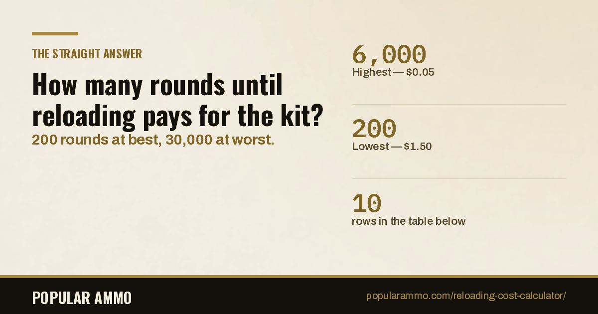 Rounds needed to pay off a 0 to  alt=